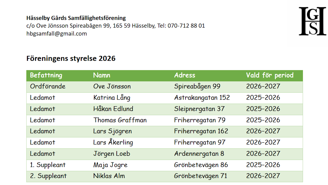 Styrelsen